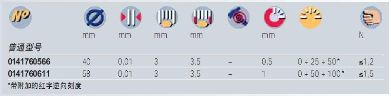 TESA 指示表 TESA 指示表