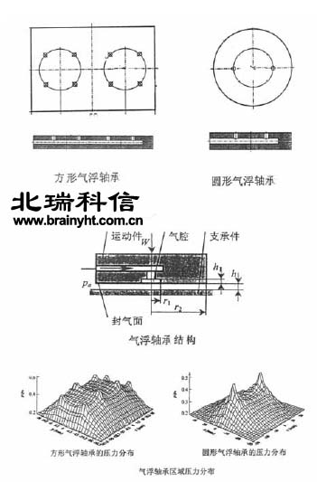 三坐標測量機氣浮軸承結(jié)構圖 三坐標測量機氣浮軸承結(jié)構圖